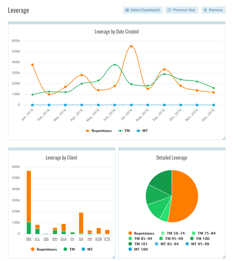 analytics-leverage