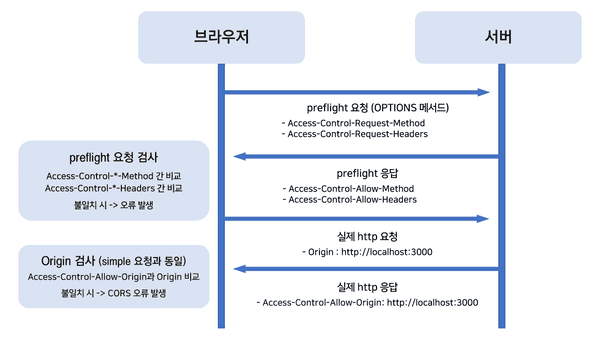 CORS_action_2