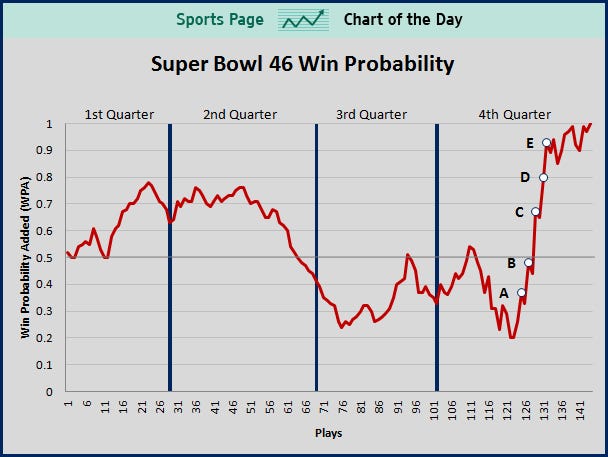 Nfl Win Probability