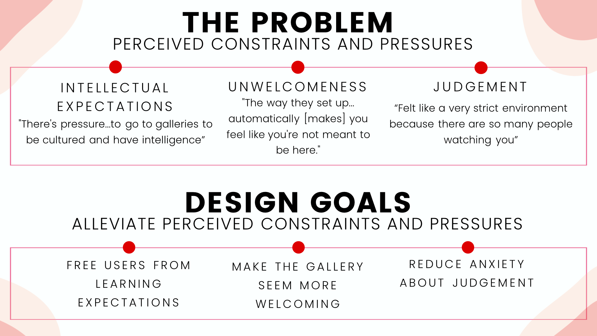 The problem - perceived constraints and pressures: intellectual expectations, unwelcomeness, judgement.