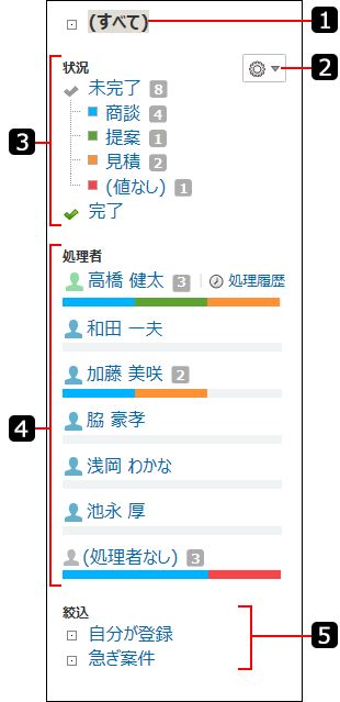 ステータス管理の絞込メニューを説明する番号付き画像