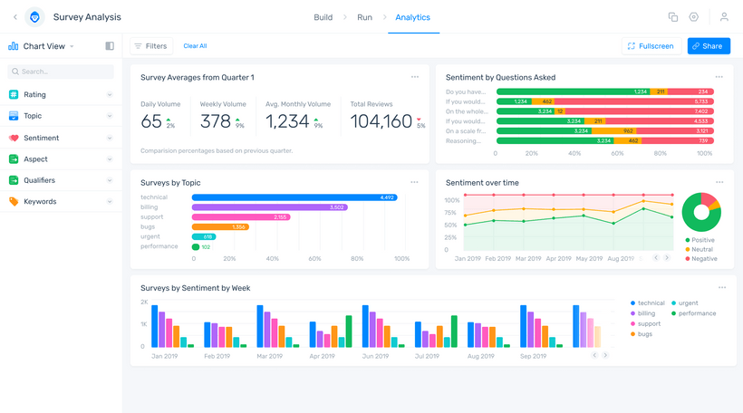 MonkeyLearn - Survey Analysis