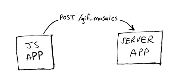 Between your JS application and your server.