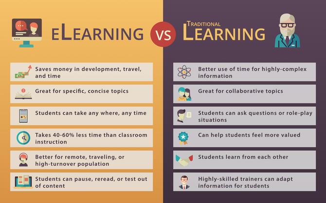 elearning vs traditional learning infographic