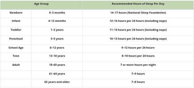 Sleep age group