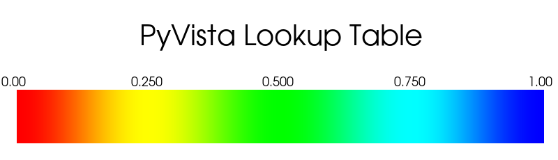 https://d33wubrfki0l68.cloudfront.net/4b1588feb232adf2c0ff5b8ac8570188b90d12f4/ccc42/_images/pyvista-lookuptable-n_values-1_01_00.png