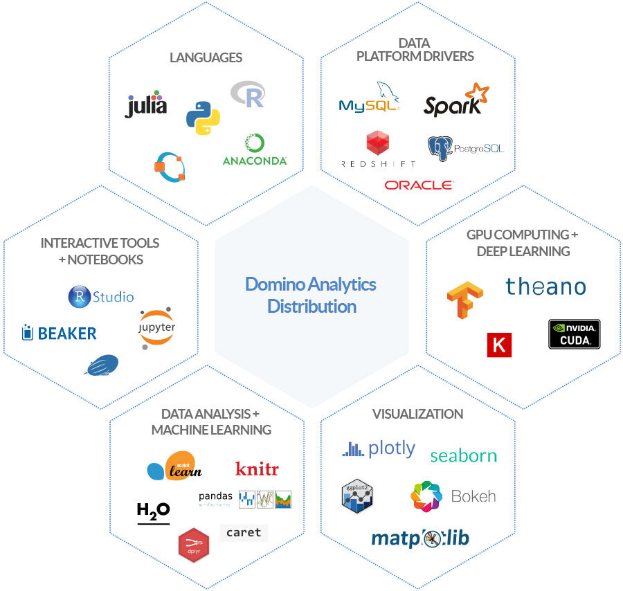 Open Data Science Domino Data Lab