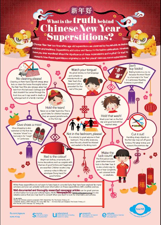 What is the truth behind Chinese New Year superstitions?