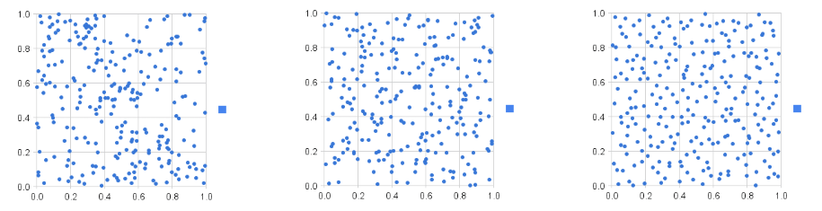 Three plots, one of which contains random data.