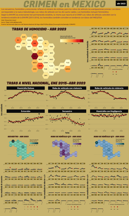 Infográfica del Crimen en México - Abr 2023
