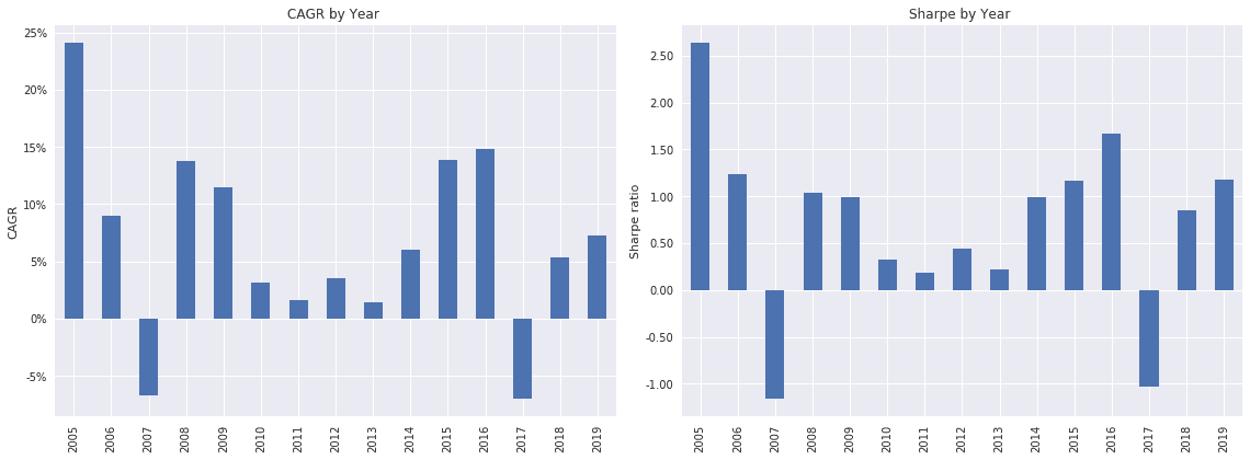 Exploiting Business Day Patterns in FX Markets