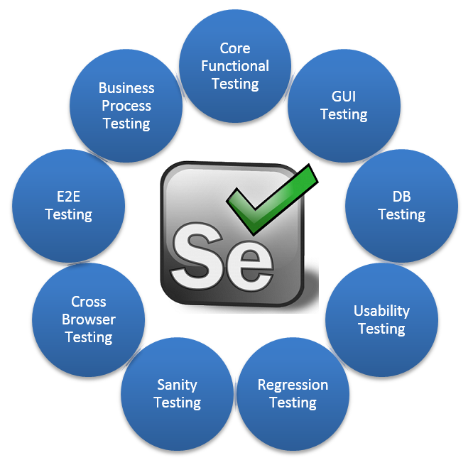 Advanced Selenium Training Online Quality Software Technologies