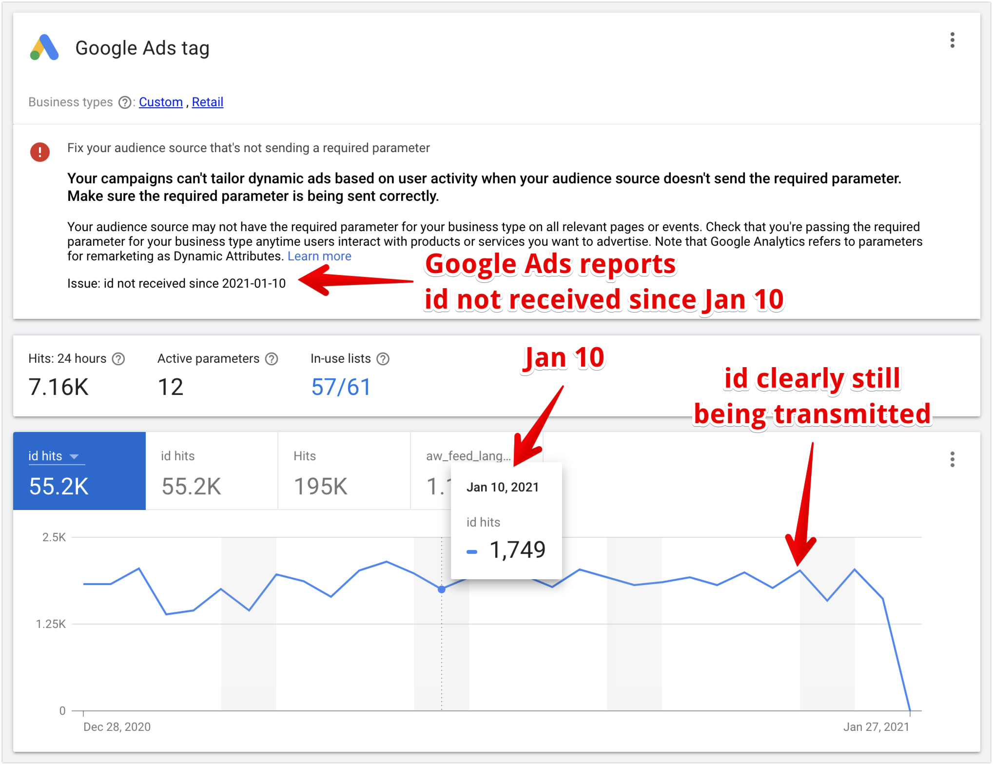 Google Ads wrong audience tracking warning 1