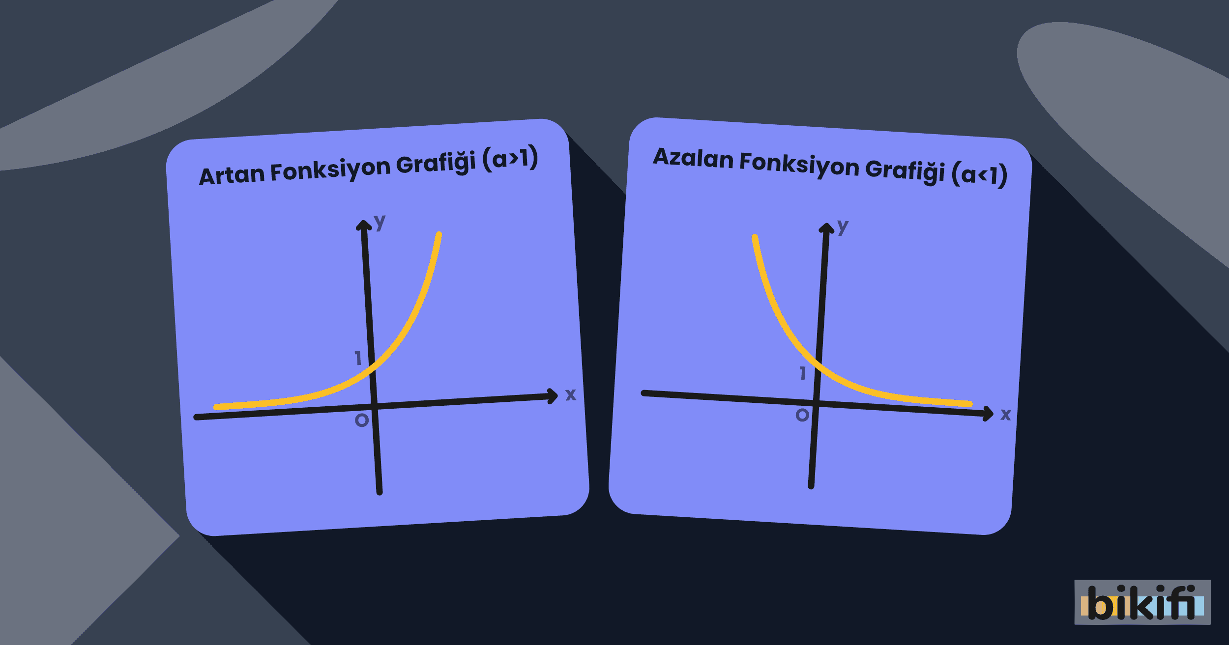 Üstel ve Logaritmik Fonksiyonlar