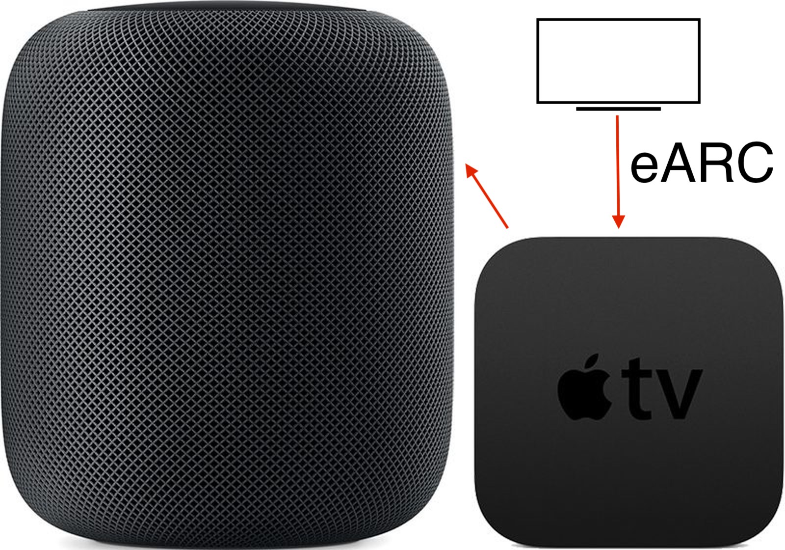 Converge Interessant afbryde The New 2021 Apple TV 4K (2nd gen) adds eARC support for the discontinued  HomePod - The Tape Drive
