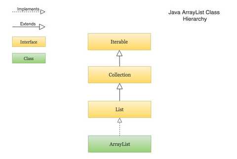 Java ArrayList Tutorial with Examples | CalliCoder