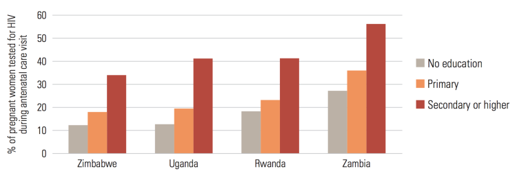 Hiv  Aids - Our World In Data-5625