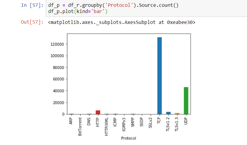 pandas-count-the-number-of-rows-and-columns-technocrash