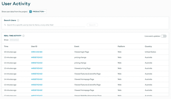 Top cohort analysis tools and resources | Nickelled