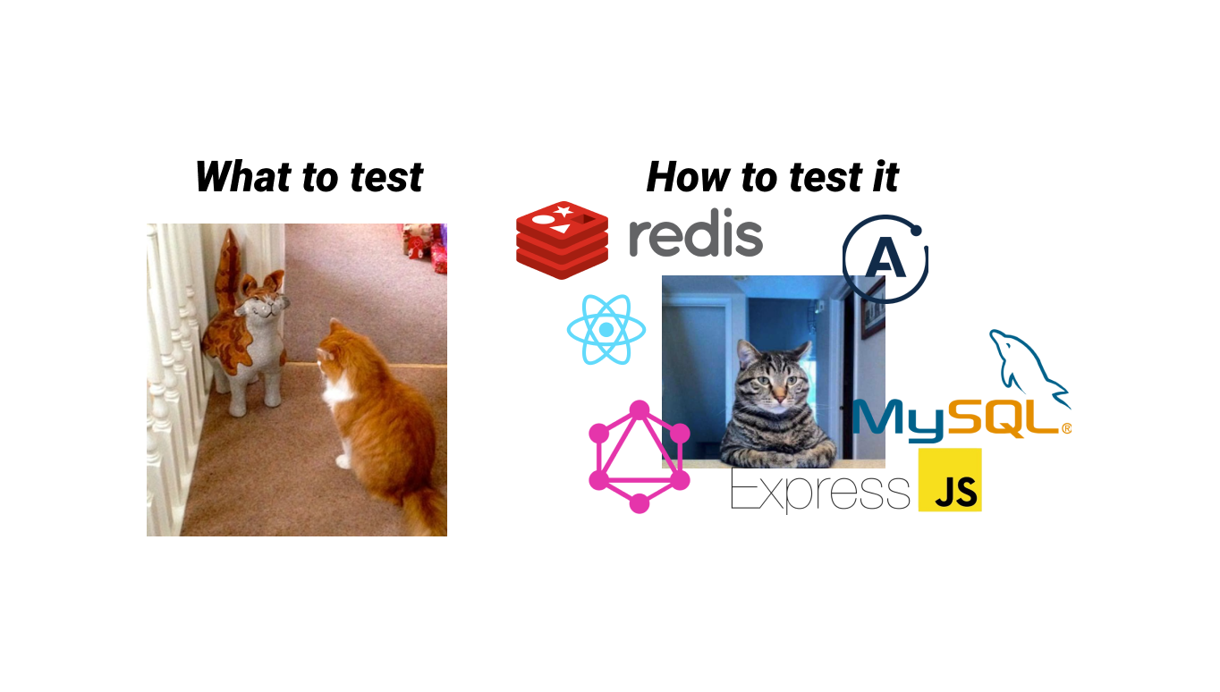 what-and-how-to-test-tdd