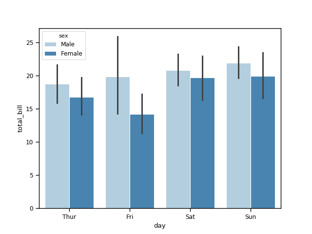 Seaborn Barplot Python Tutorial Free Nude Porn Photos