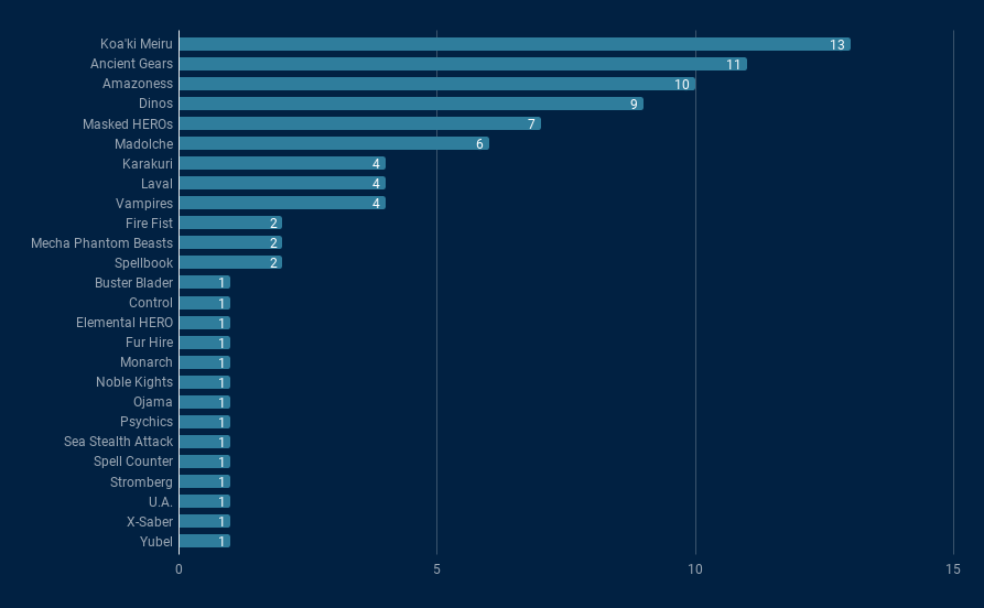 fullgraph
