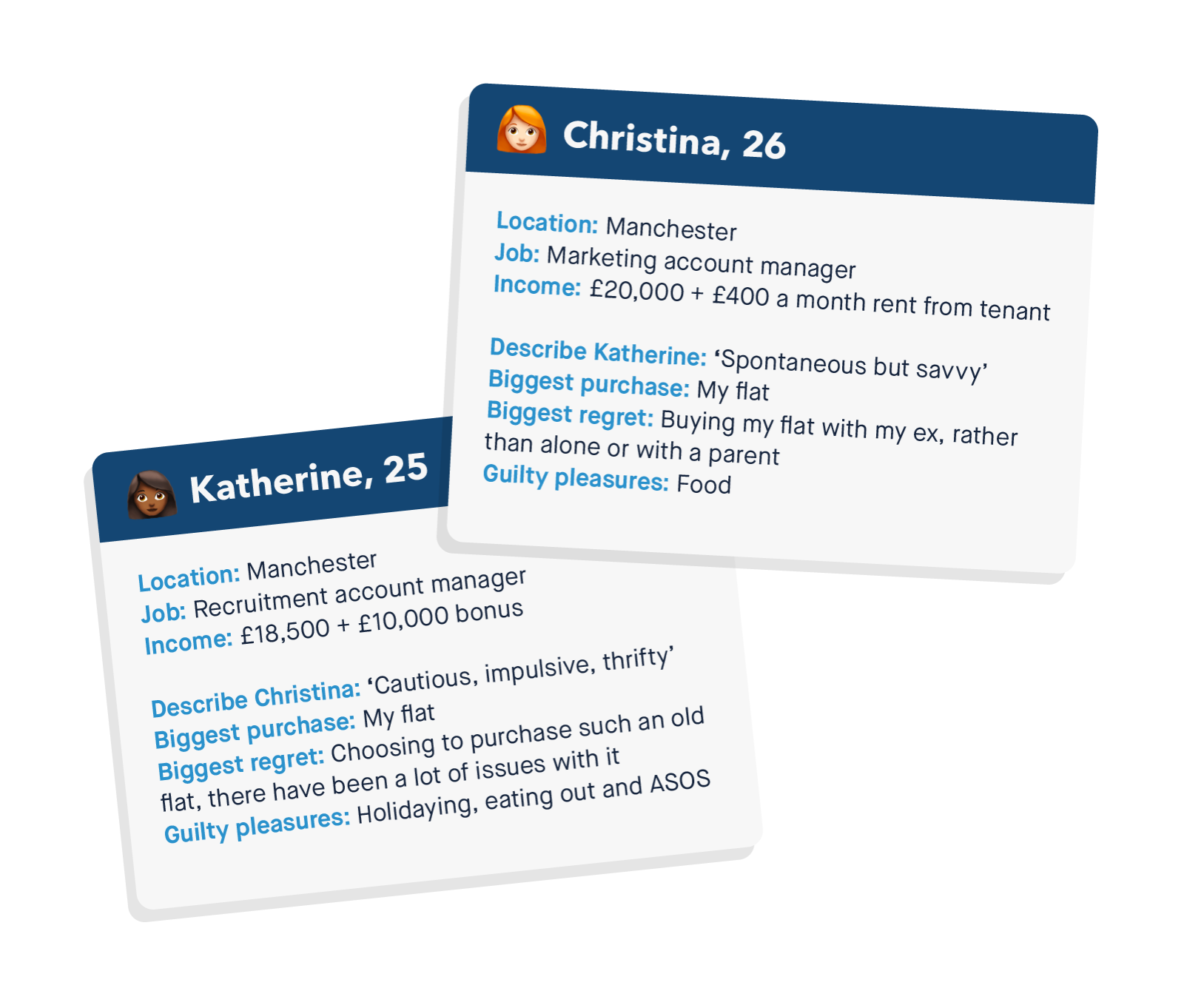 Name: Katherine
Age: 25
Location: Manchester
Job: Recruitment Account Manager
Salary/ income £18,500 + £10,000 bonus
Together for? 4 months
Describe Christina: Cautious, impulsive, thrifty
Biggest purchase? My flat
Biggest spending regret? Buying an old flat, there have been a lot of issues with it
Guilty pleasures? Holidaying, eating out and ASOS
Name: Christina
Age: 26
Location: Manchester
Job: Marketing Account Manager
Salary/ income: £20,000 + £400 a month rent from tenant
Together for? 4 months
Describe Katherine: Spontaneous but savvy
Biggest purchase? My flat
Biggest spending regret? Buying my flat with my ex, rather than alone or with a parent
Guilty pleasures? Food