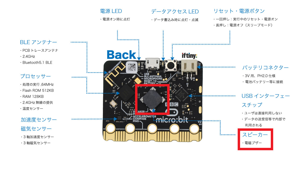 マイクロビット Micro Bit V2 スピーカーの基本 Iftiny Docs