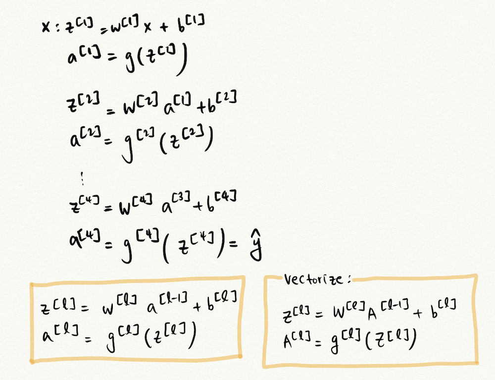 deep-neural-network