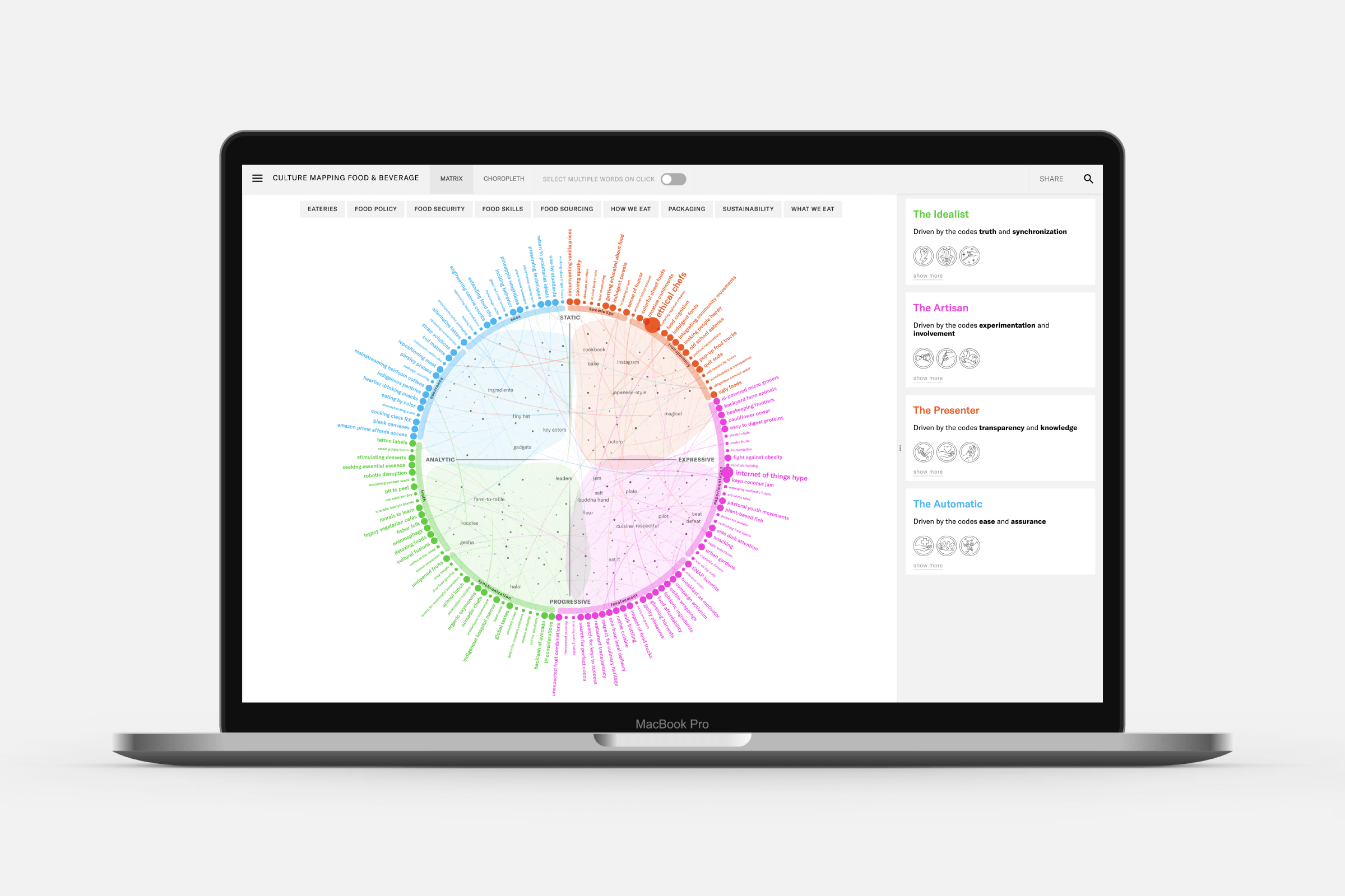 The interactive visual that lets you explore scenarioDNA's Culture Mapping