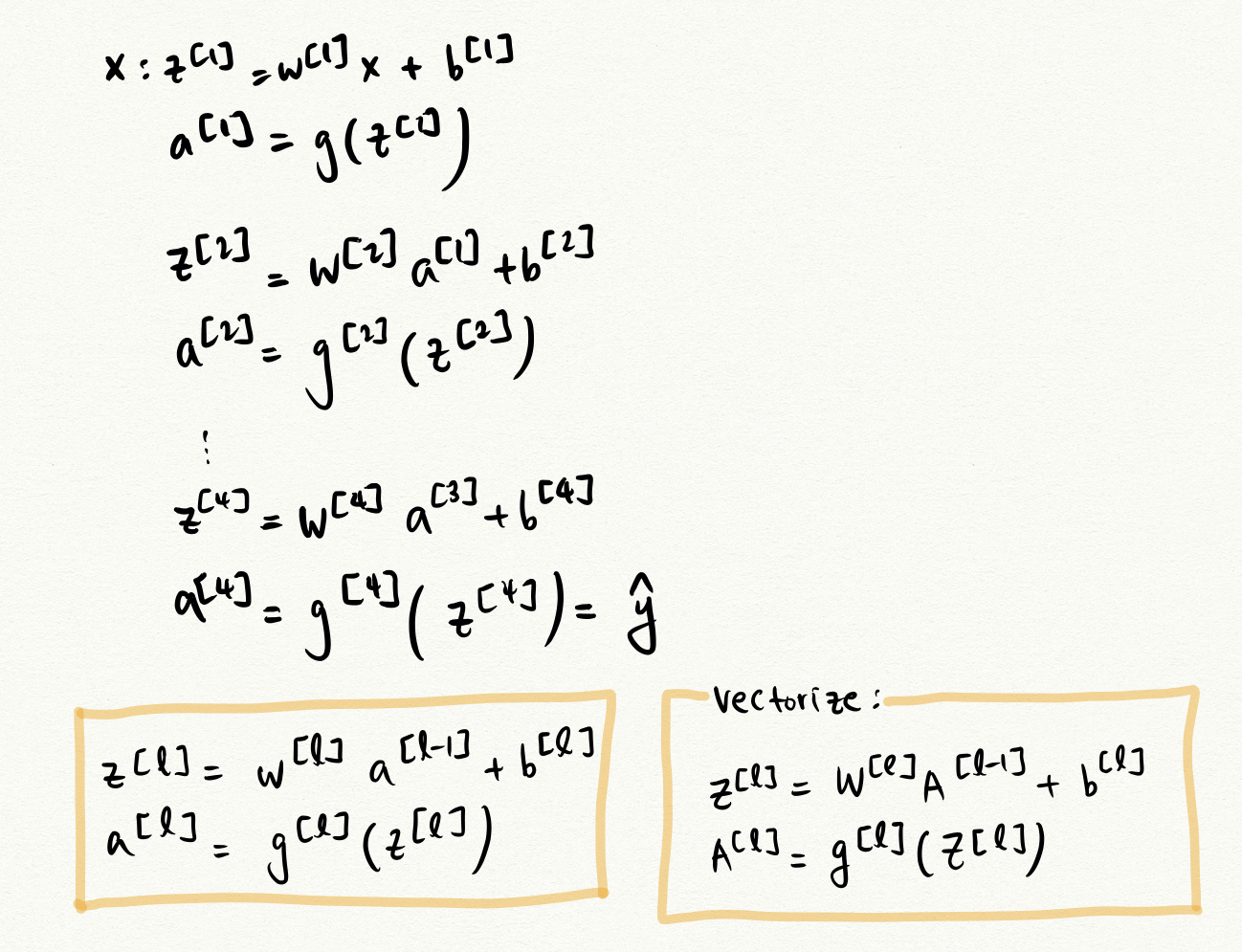deep-neural-network