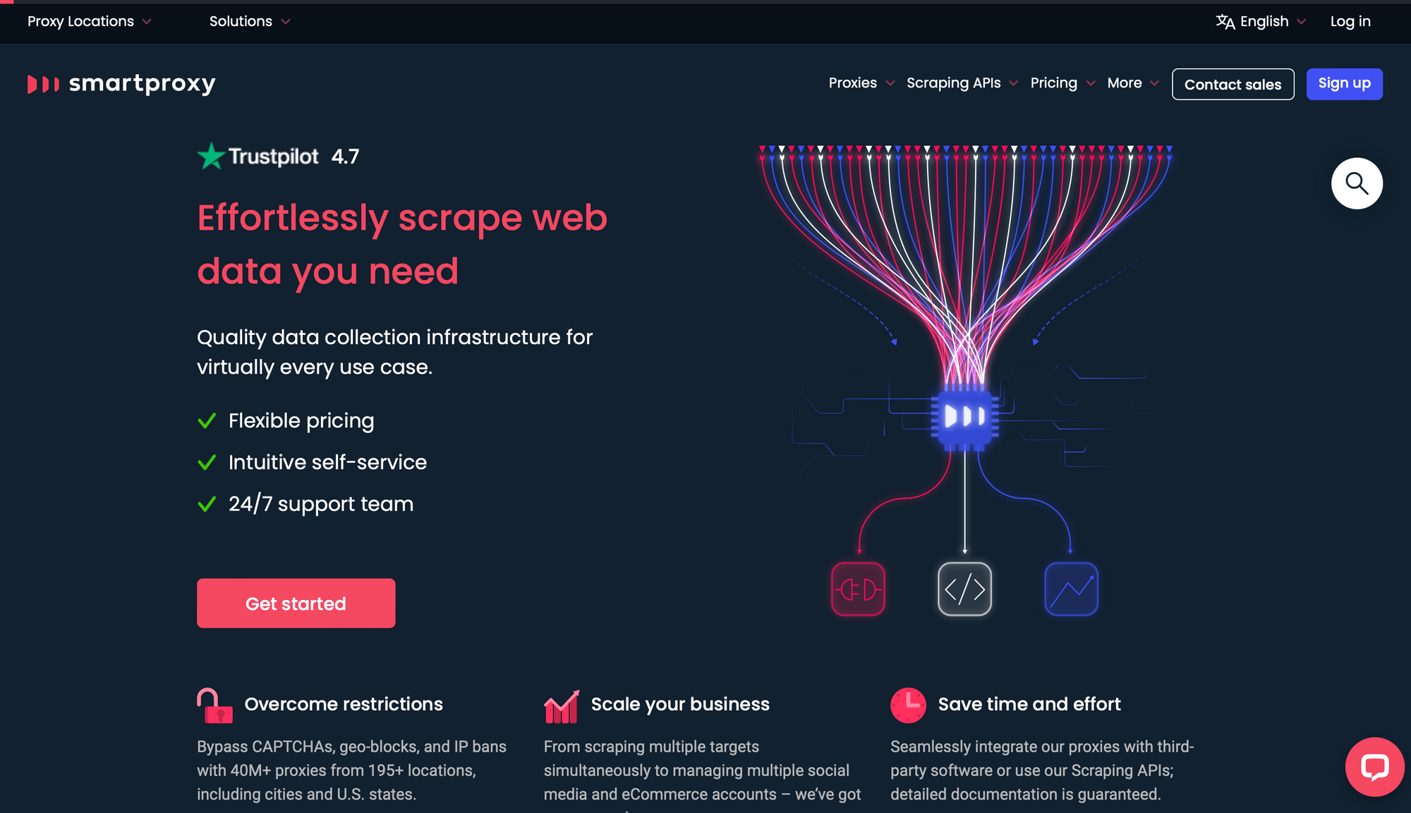 Screenshot of Smartproxy home page