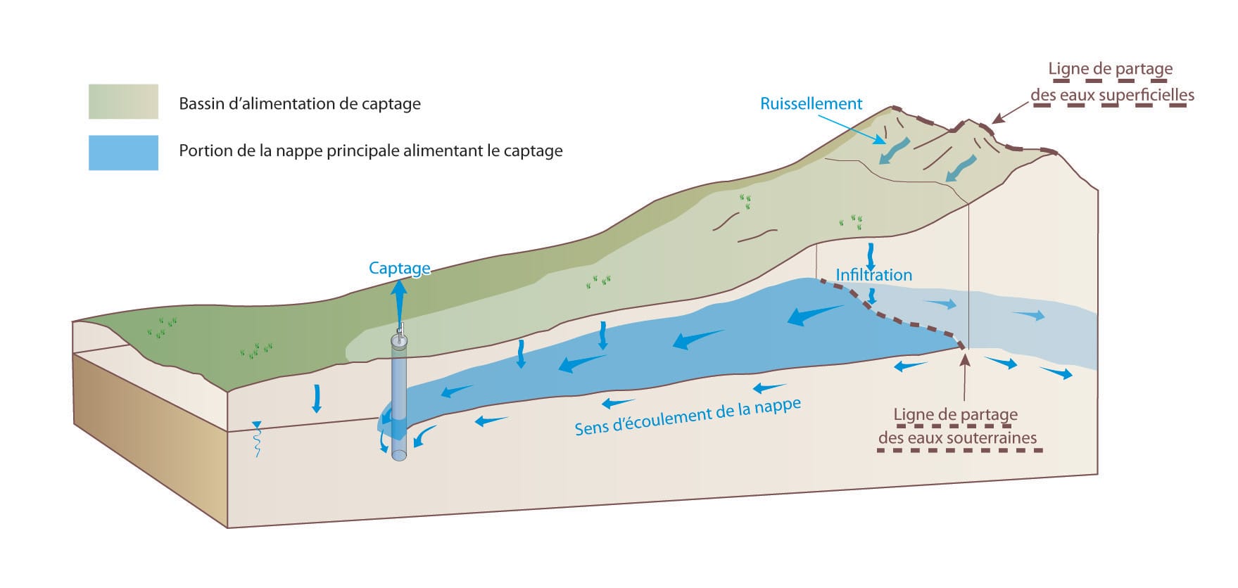 2. Préparation conférence - ressources précieuses | Bertrand Keller