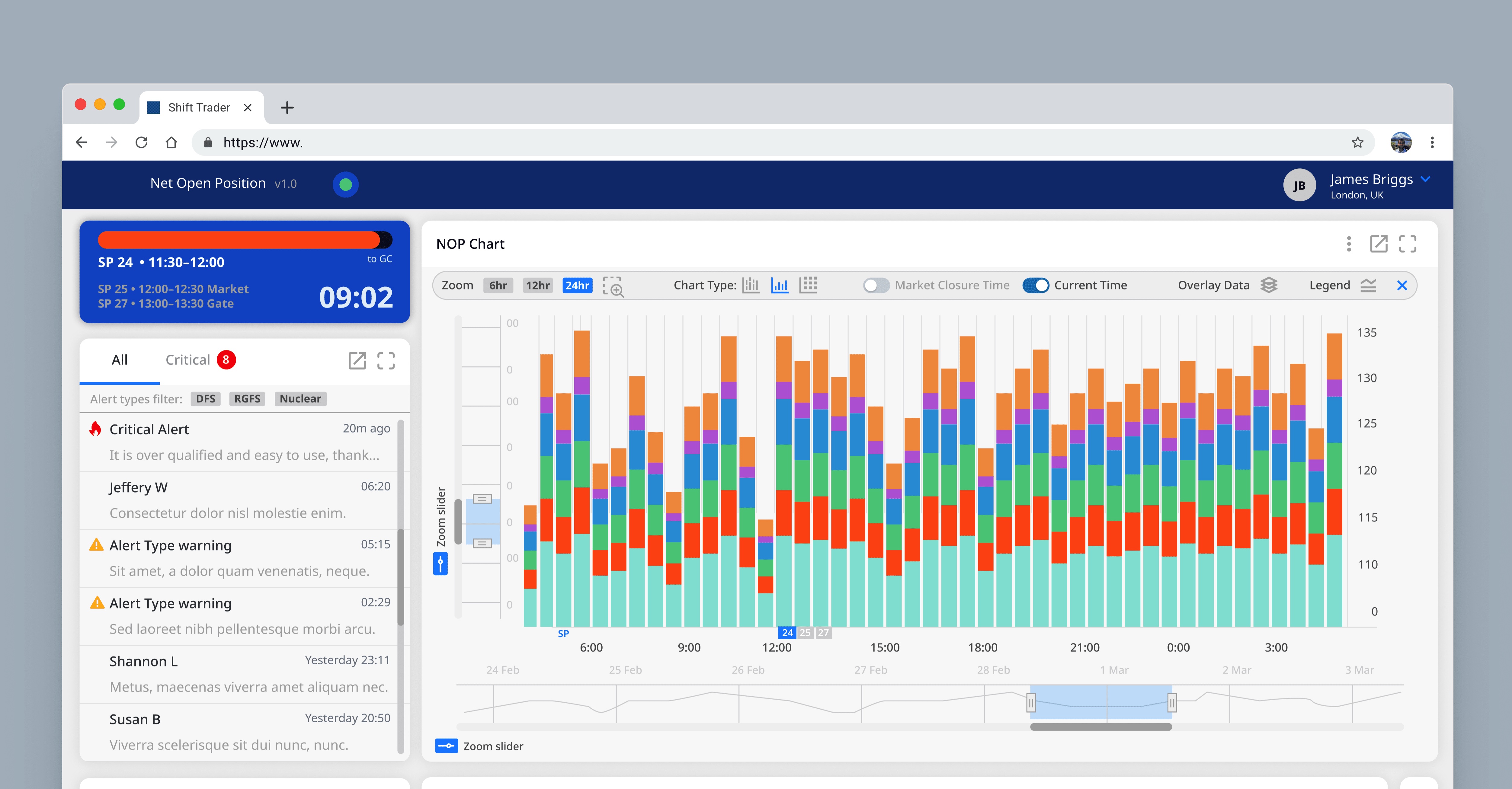 energy trading half an hour data visualisation tool