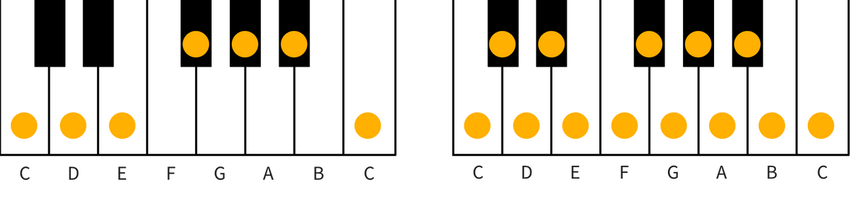 left: whole scale scale, right: chromatic scale