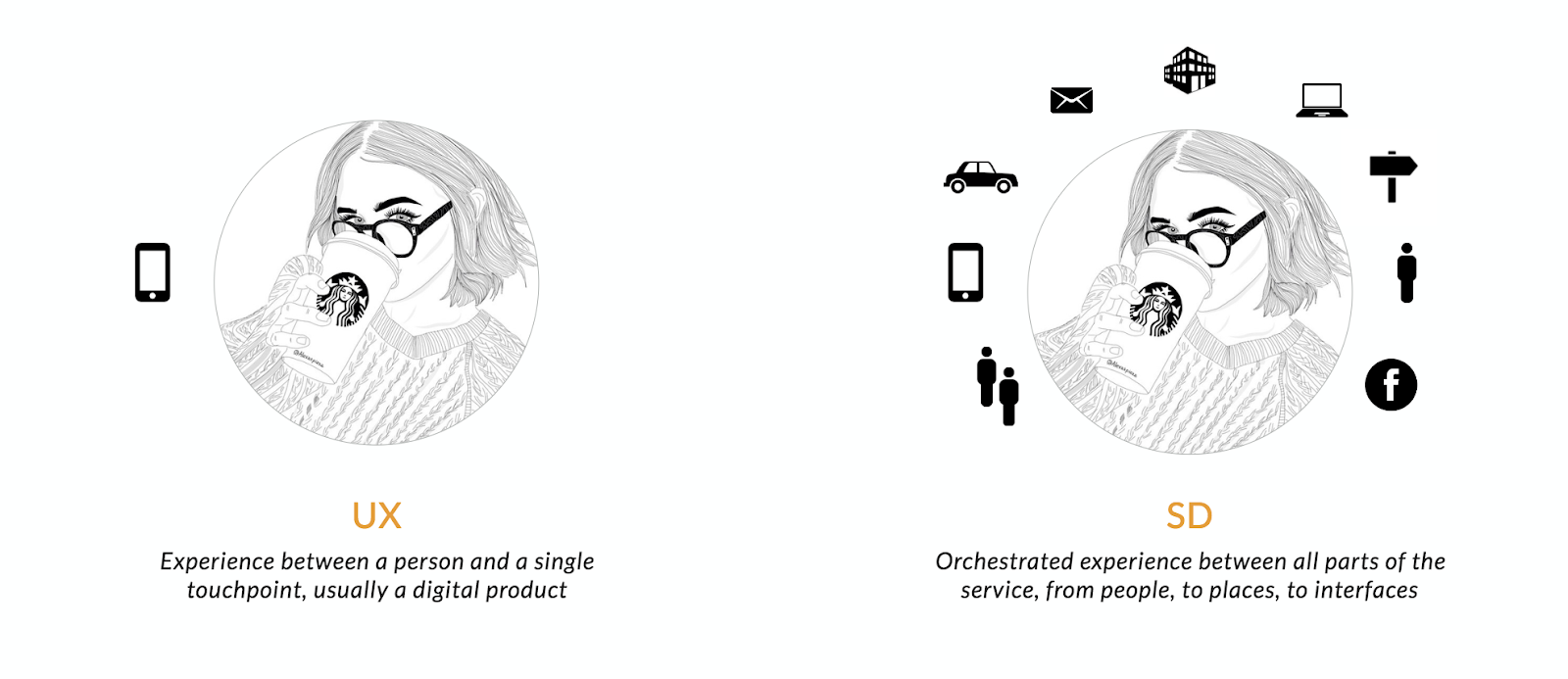 User experience vs. service design