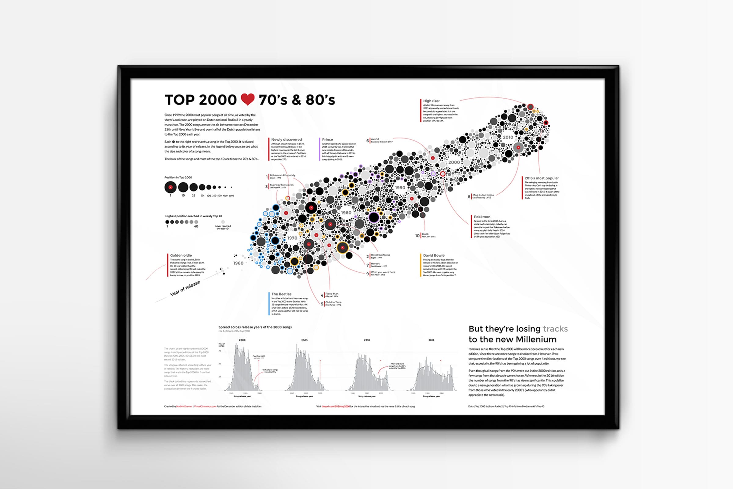 The final Top 2000 poster