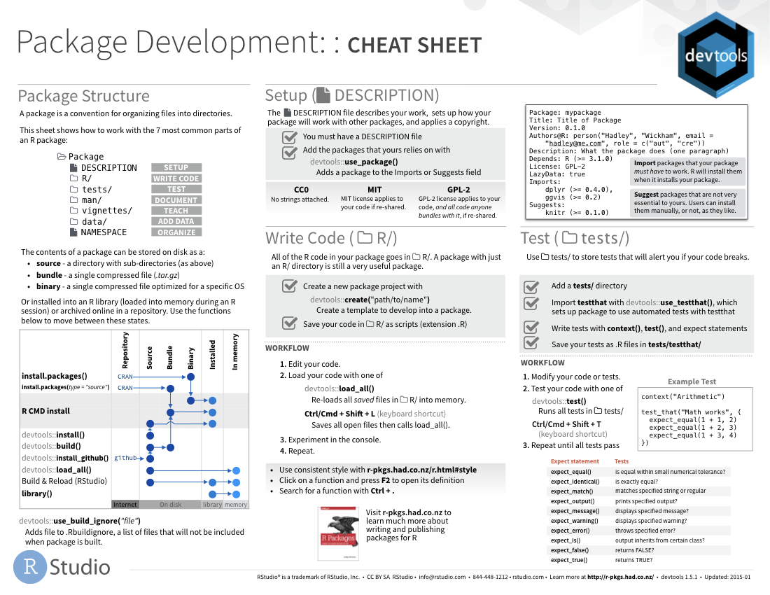 R Notebook Cheat Sheet