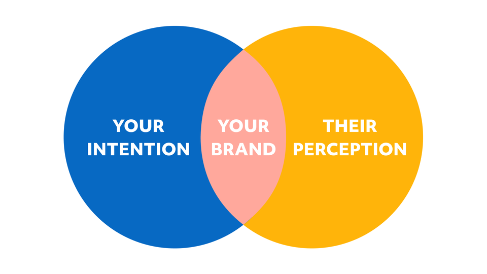Uncovering Brand Insight Through Brand Feedback and Brand Score