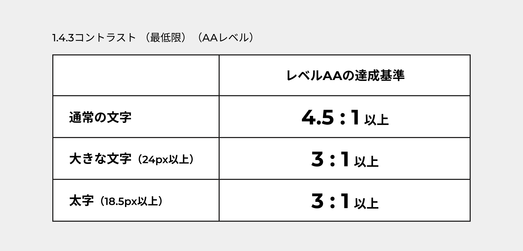 【デザイナー必見】色のコントラスト比について：Contrast Gridの使い方 ネクストライブ株式会社