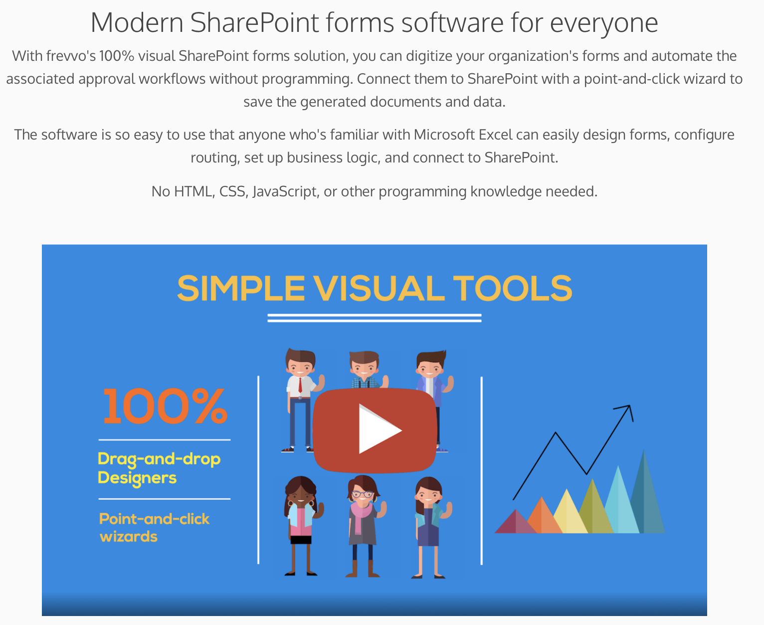 Add Videos to Your Product Pages Product video on frevvo's landing page