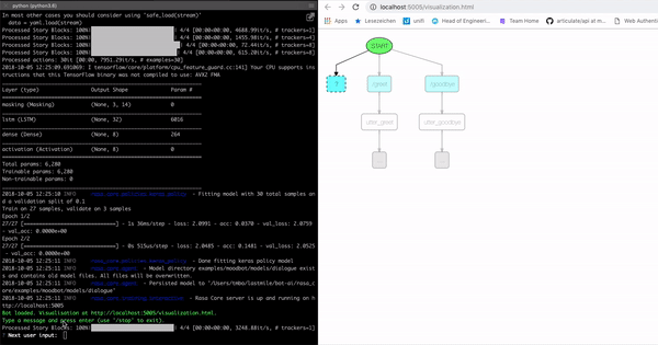 https://d33wubrfki0l68.cloudfront.net/4dd15066cdd5fb6c11e971386f9db00accbec200/a9518/_images/interactive_learning_graph.gif