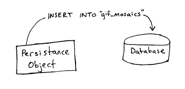 Between your ORM and your database.