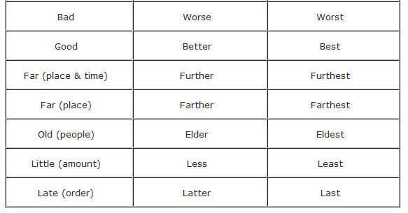 Comparative and Superlative Adjective (kıyaslama sıfatları)