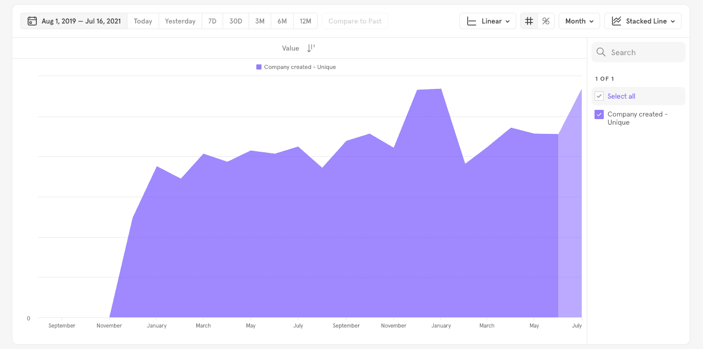 Revealbot's new account growth (new account numbers hidden)
