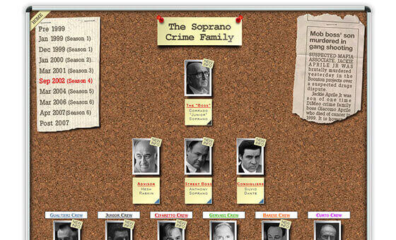 Soprano Crime Family Chart
