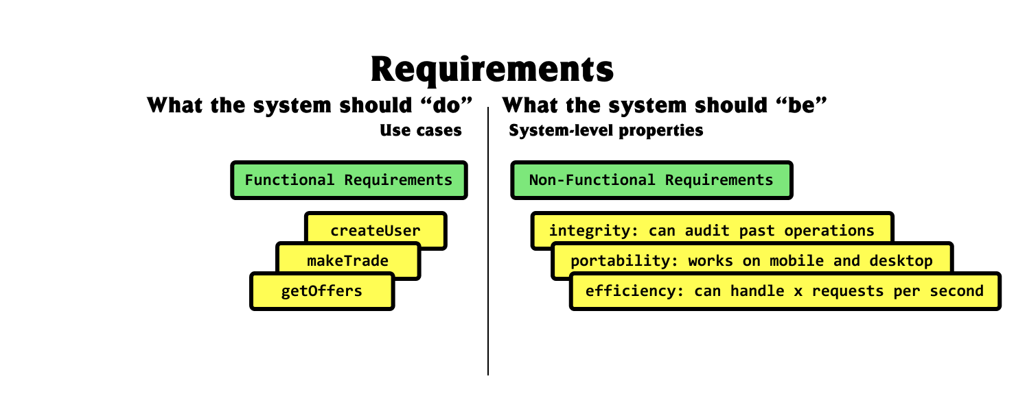 Non Functional Requirements with Examples Khalil Stemmler