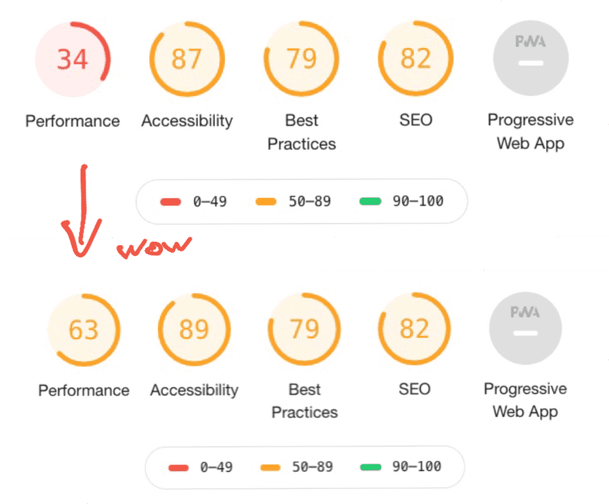 Change in Lighthouse score after change