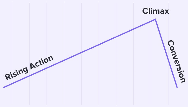 How To Optimize Your Ctas For Conversions Emailable How To Optimize Your Ctas For Conversions Emailable