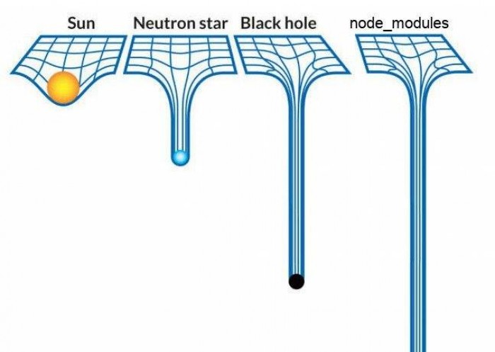 node_modules folder vs black hole joke, a classic!